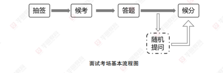 师面试一般穿着什么OG视讯事业单位教(图2)